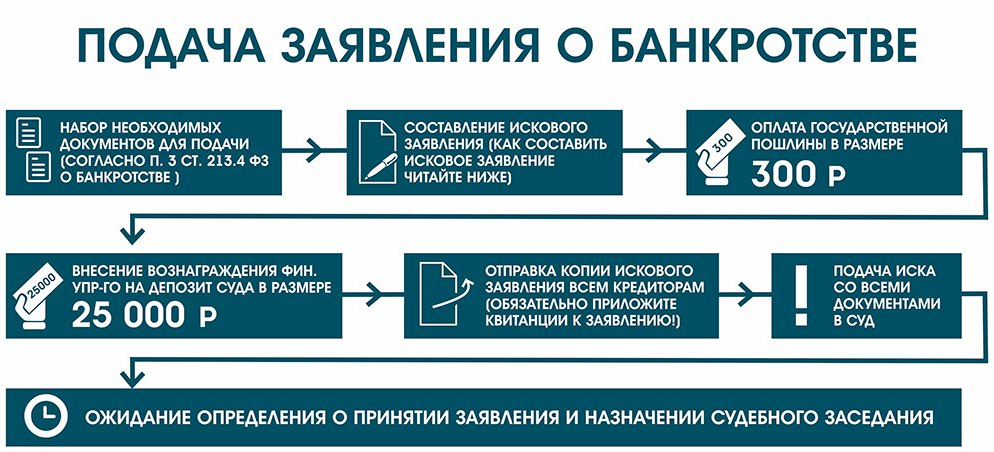 Порядок подачи заявления о банкротстве в арбитражный суд и подготовка документов в 2026 году